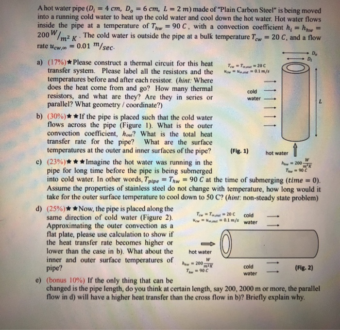 solved-a-hot-water-pipe-d-4-cm-d-6-cm-l-2-m-made-chegg