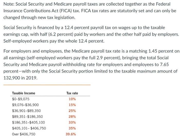 Why Is There a Cap on the FICA Tax?