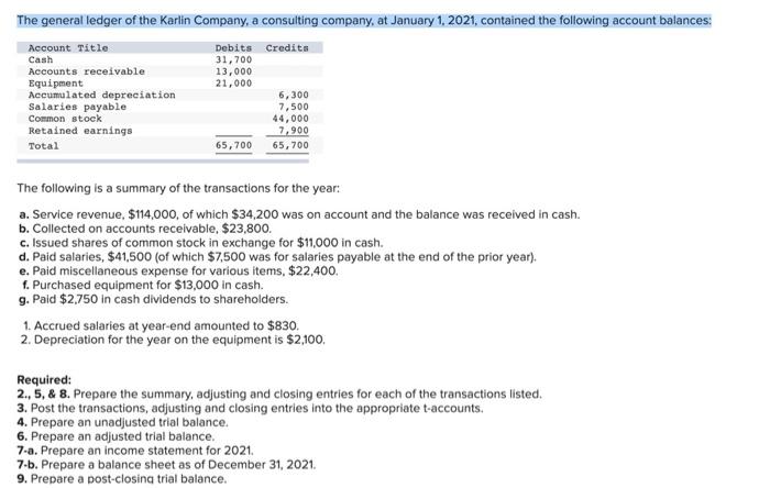 Solved The Following Is A Summary Of The Transactions For | Chegg.com