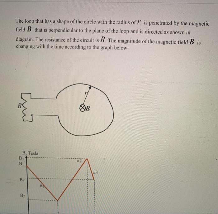 Solved The loop that has a shape of the circle with the | Chegg.com