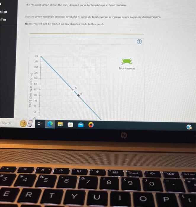 Solved The following graph shows the daily demand curve for