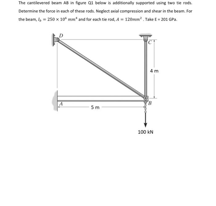 [Solved]: The cantilevered beam ( mathrm{AB} ) in figure