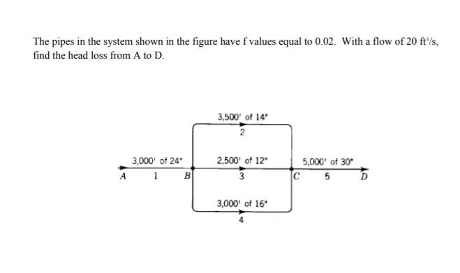 Solved The Pipes In The System Shown In The Figure Have F | Chegg.com