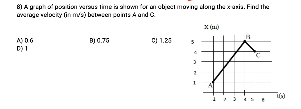 A graph of position versus time is shown for an | Chegg.com