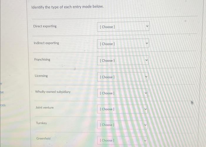 Solved Identify the type of each entry mode below. Direct | Chegg.com