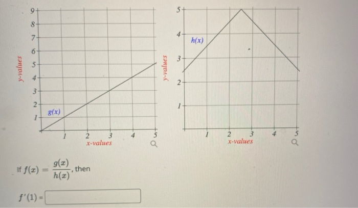 Solved The graph below is the function f(x) 4 3 3 2 + - 4 -3 | Chegg.com