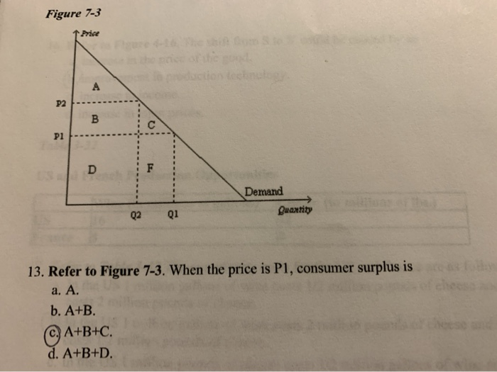 Solved Figure 7-3 Price 12 0 : Demand Quantity Q2 Q1 13. | Chegg.com