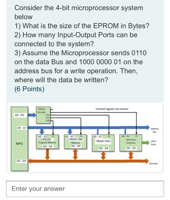 Consider the 4-bit microprocessor system below 1) | Chegg.com