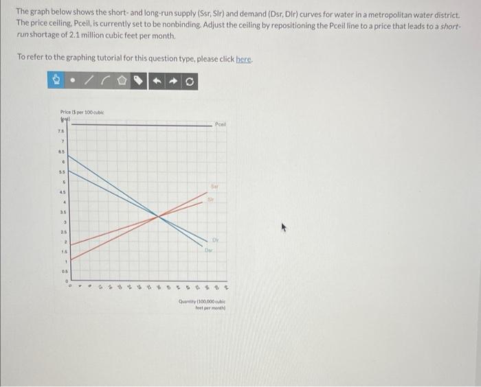 The graph below shows the short- and long-run supply (Ssr, Sir) and demand (Dsr, Dir) curves for water in a metropolitan wate