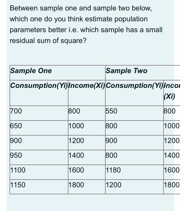 Solved Between sample one and sample two below, which one do | Chegg.com