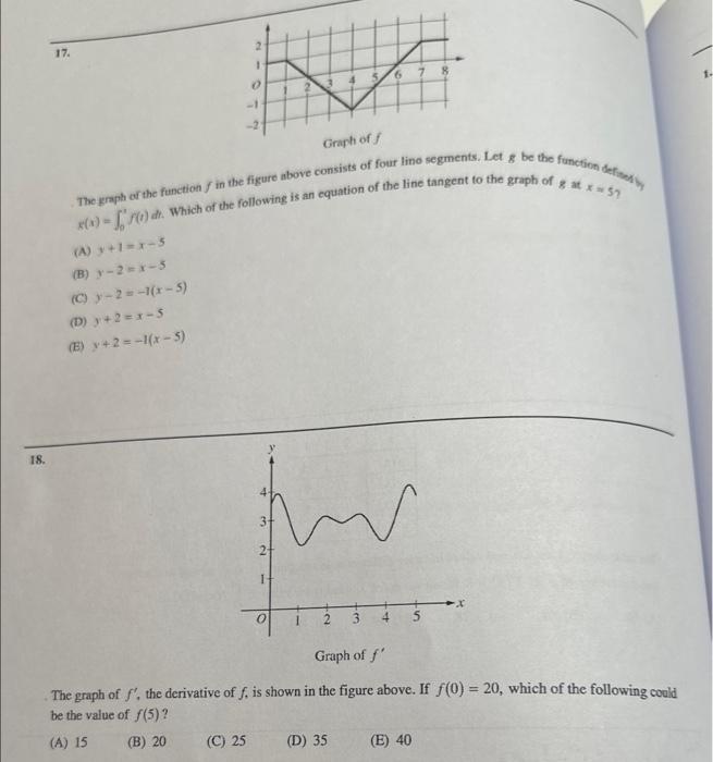 Solved The graph of f′, the derivative of a function f, | Chegg.com