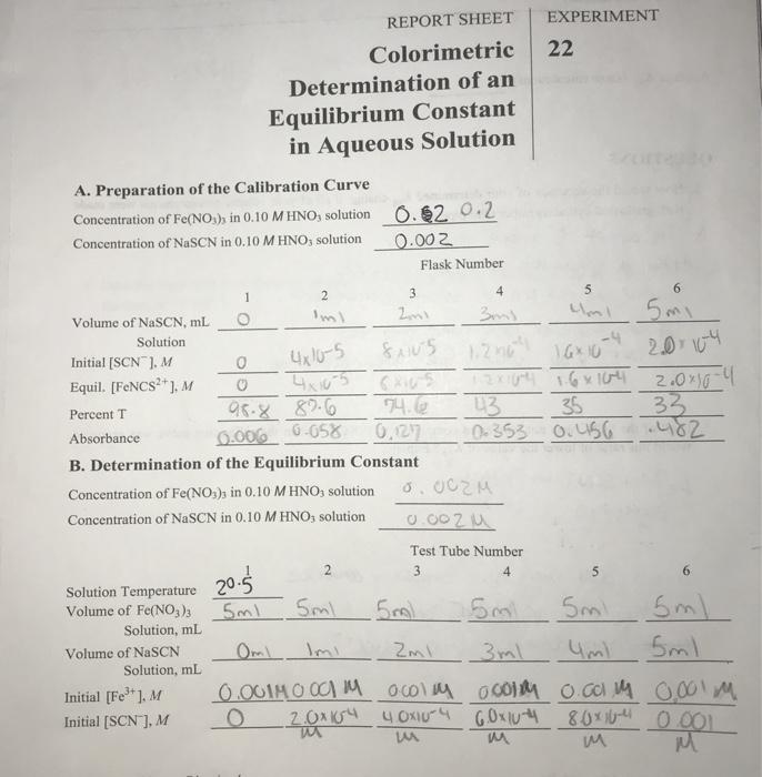 EXPERIMENT 22 REPORT SHEET Colorimetric Determination