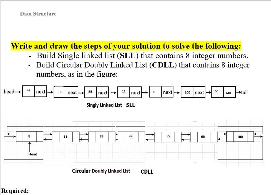Solved Data Structure Write and draw the steps of your | Chegg.com