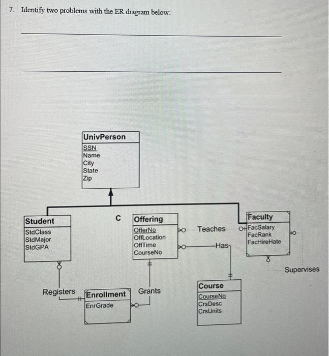 Solved 7. Identify two problems with the ER diagram below: | Chegg.com