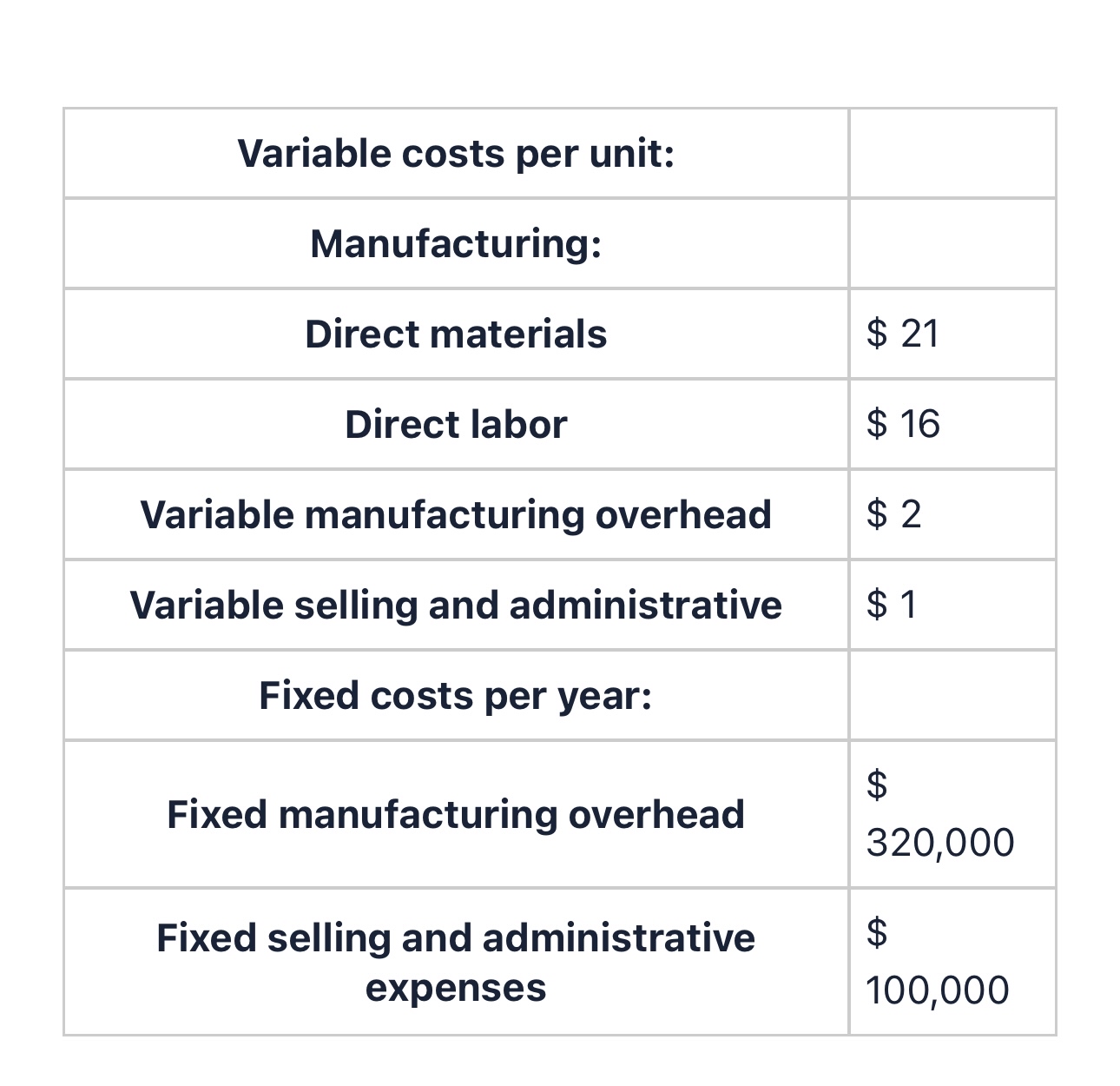 Solved Walsh Company manufactures and sells one product. The | Chegg.com