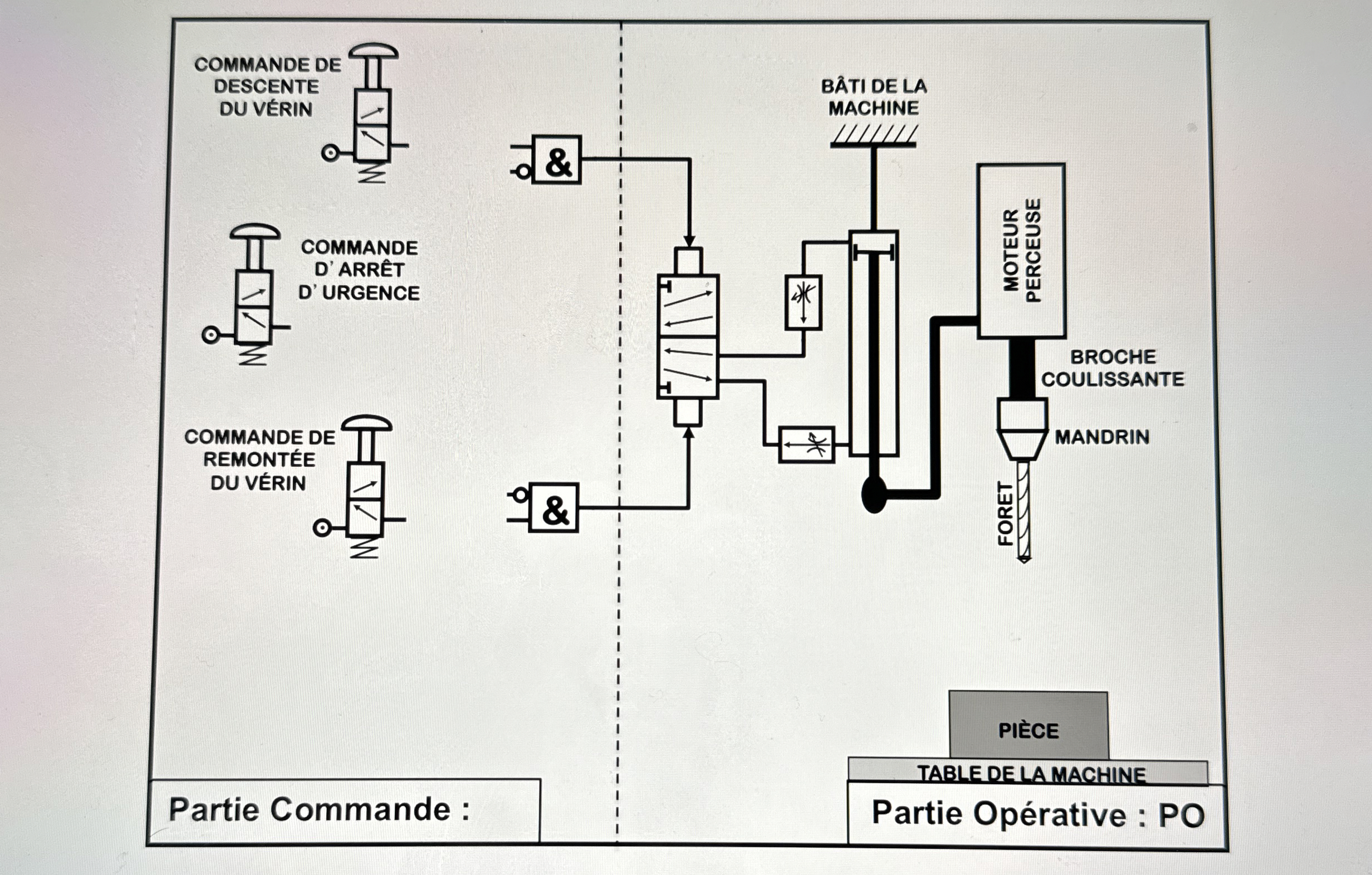 Solved How do i connect the urgent command directly to the