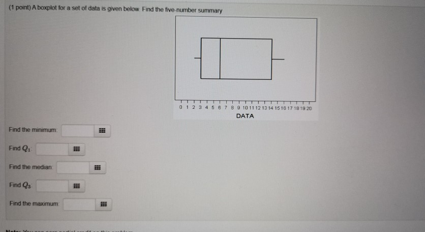 Solved (1 point) A boxplot for a set of data is given below. | Chegg.com