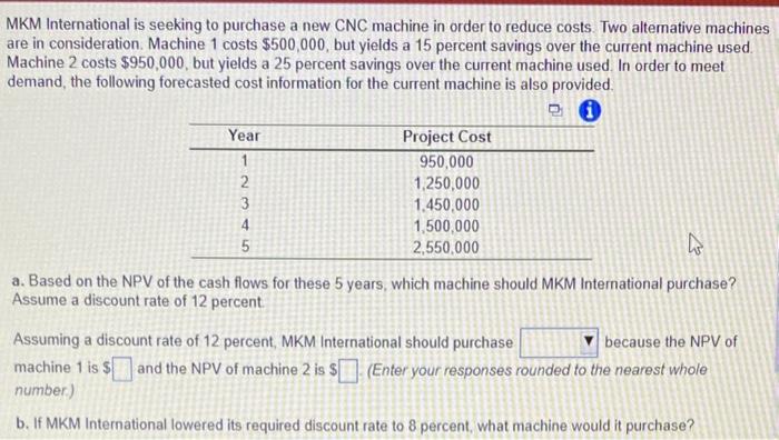 Solved MKM International Is Seeking To Purchase A New CNC | Chegg.com