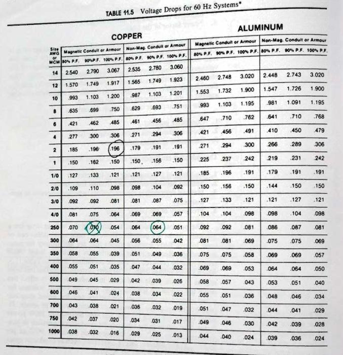 Solved PROBLEM \9 the load is fluorescent lighting that