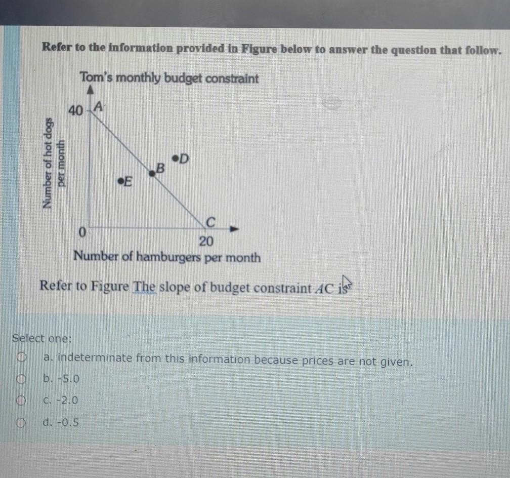 Solved Refer To The Information Provided In Figure Below To | Chegg.com