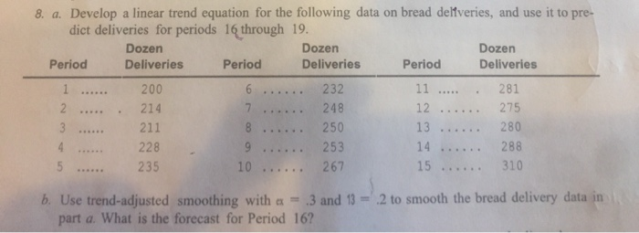 Solved 8. a. Develop a linear trend equation for the | Chegg.com