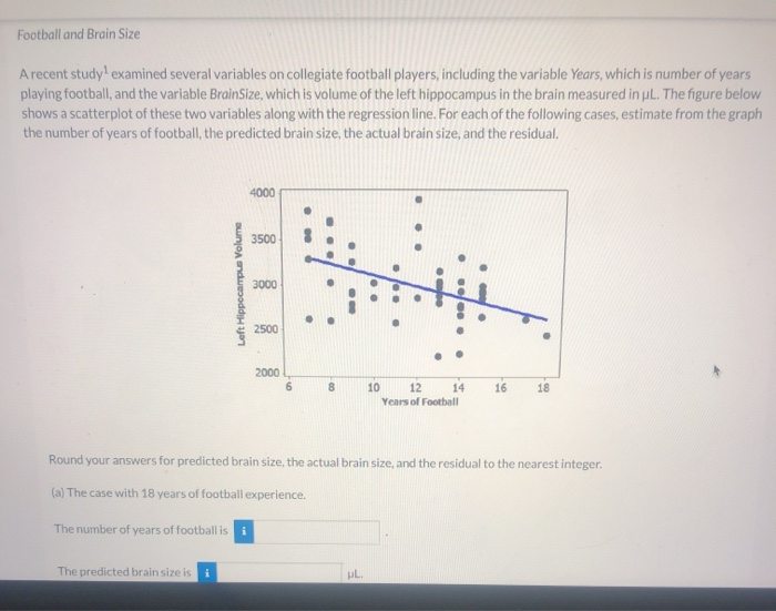 Solved Football and Brain Size A recent study examined | Chegg.com