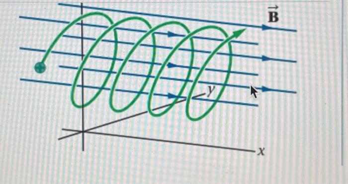 Solved As A Model Of The Physics Of The Aurora, Consider A | Chegg.com