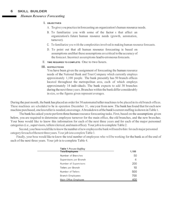 Project resource forecasting image