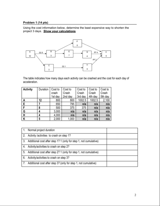 Solved Problem 1 (14 ﻿pts)Using the cost information below, | Chegg.com