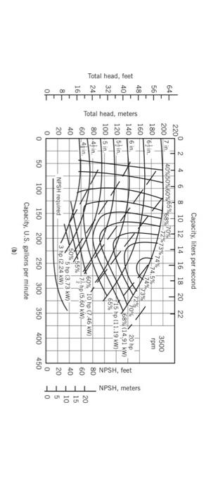Solved 3. (35 points) The figure below shows a schematic of | Chegg.com