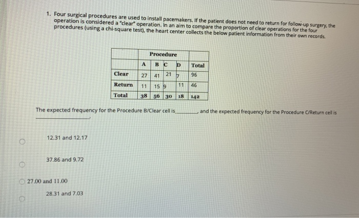 Solved Use the following data to answer the next five | Chegg.com