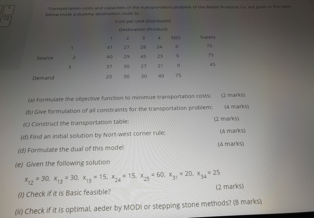 Solved Transportation costs and capacities of the | Chegg.com