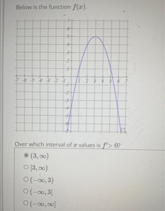 Solved Below is the function f(x). Over which interval of x | Chegg.com