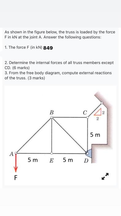 Solved As shown in the figure below, the truss is loaded by | Chegg.com
