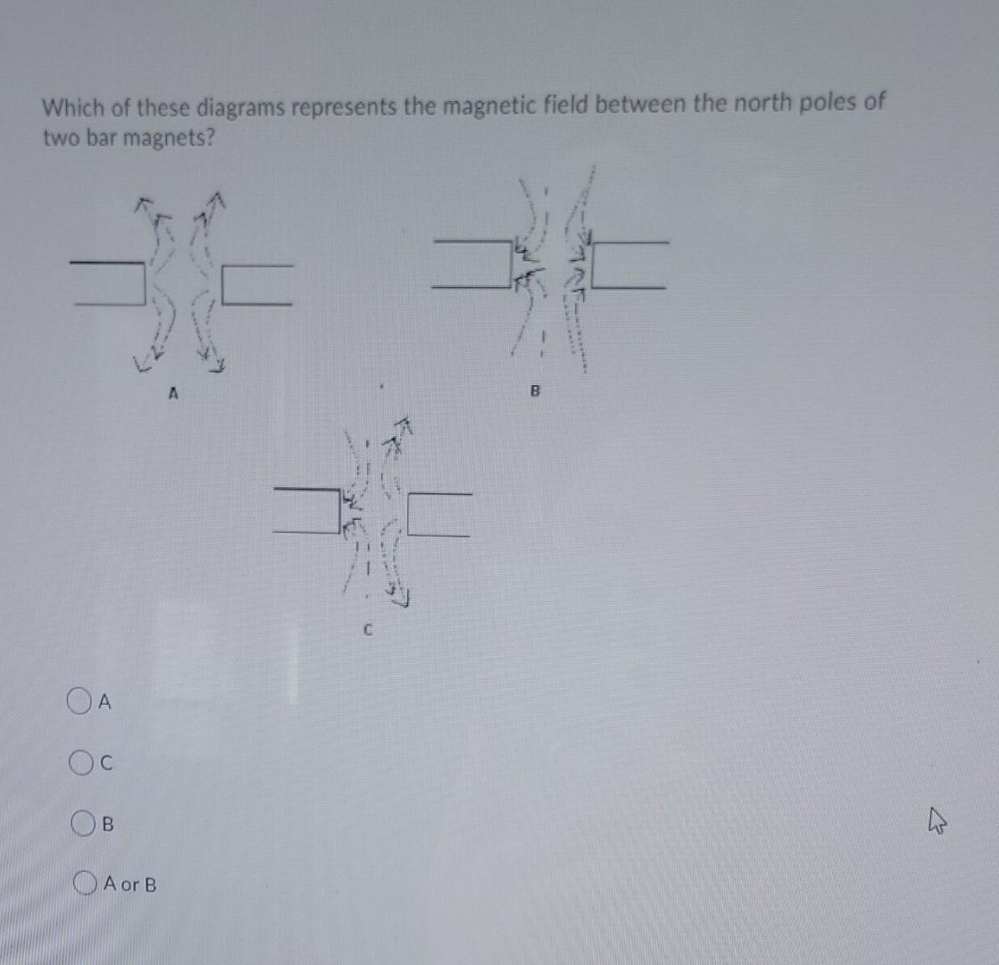 Solved Which of these diagrams represents the magnetic field | Chegg.com