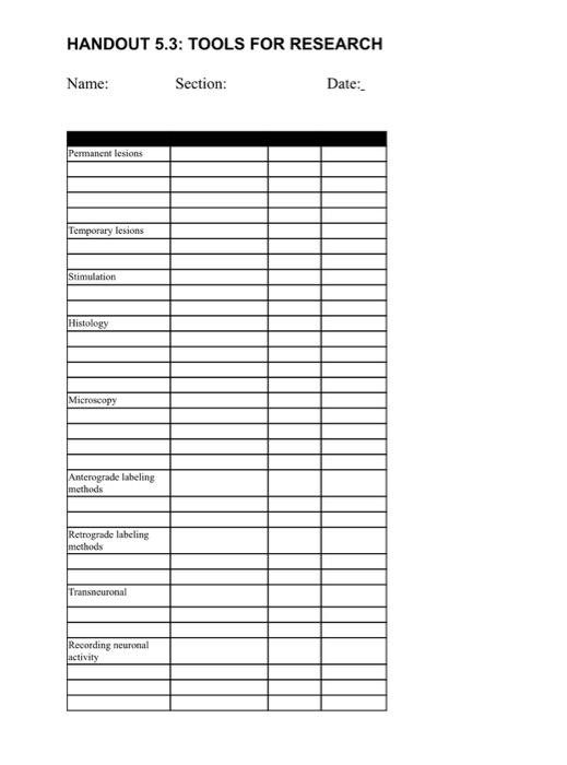 Solved HANDOUT 5.3: TOOLS FOR RESEARCH Name: Section: Date: | Chegg.com