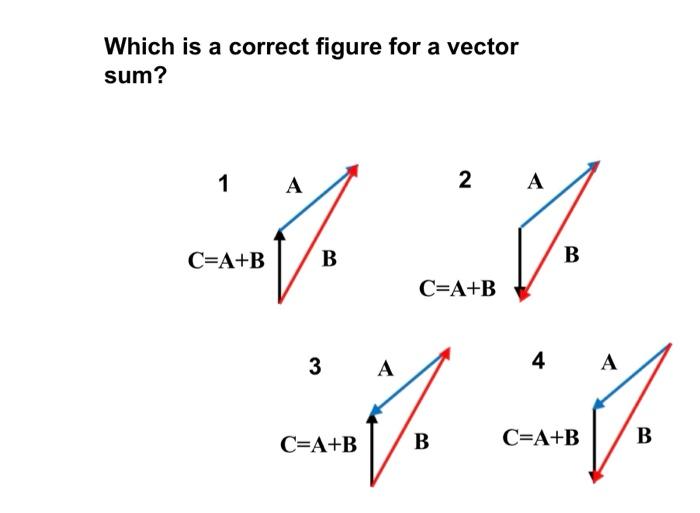 Solved Question. B What is C2=B+A? C=A+B A Which is a | Chegg.com