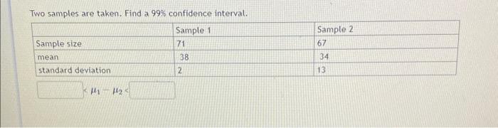 Solved Two samples are taken. Find a 99% confidence | Chegg.com