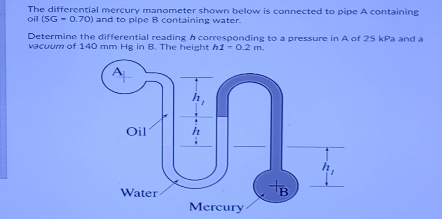 Solved The differential mercury manometer shown below is
