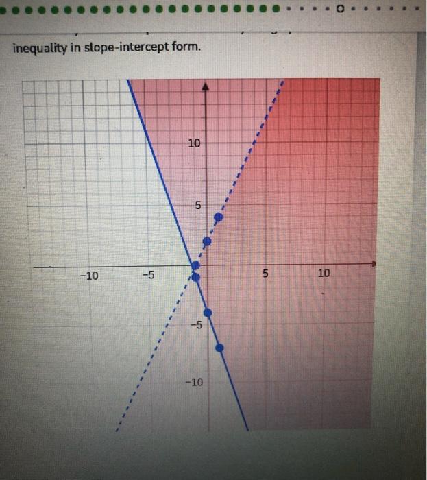 solved-inequality-in-slope-intercept-form-10-5-10-5-5-10-chegg