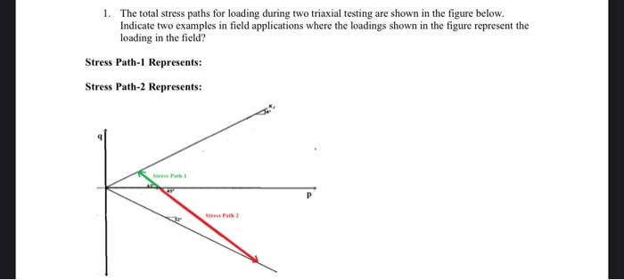 Solved 1. The total stress paths for loading during two | Chegg.com