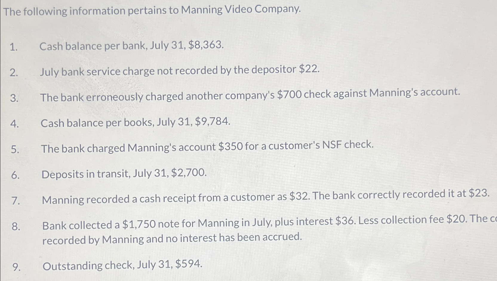 Solved The following information pertains to Manning Video | Chegg.com