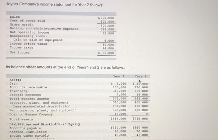 Solved Joyner Company's income statement for Year 2 follows: | Chegg.com