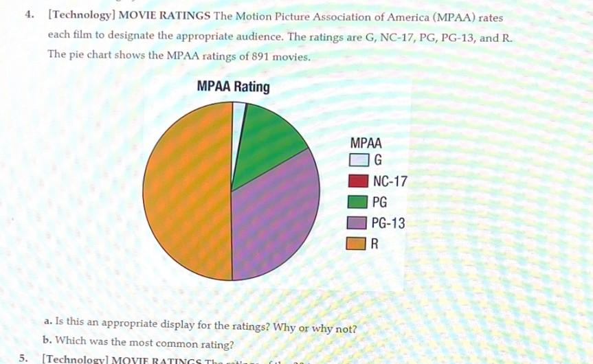 Motion Picture Association of America - PG-13 Rating