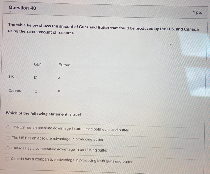 Solved Question 40 1 pts The table below shows the amount of | Chegg.com