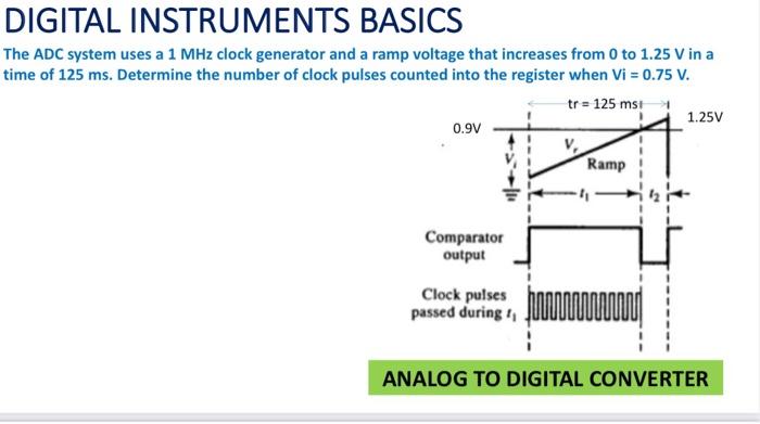 Solved DIGITAL INSTRUMENTS BASICS The ADC system uses a 1 | Chegg.com