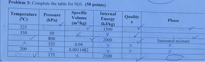 Solved Problem 3: Complete the table for H20. (50 points) | Chegg.com