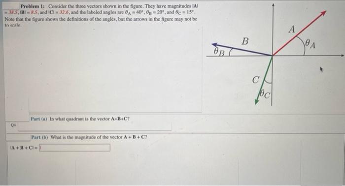 Solved Problem 1: Contider the three vectors shown in the | Chegg.com