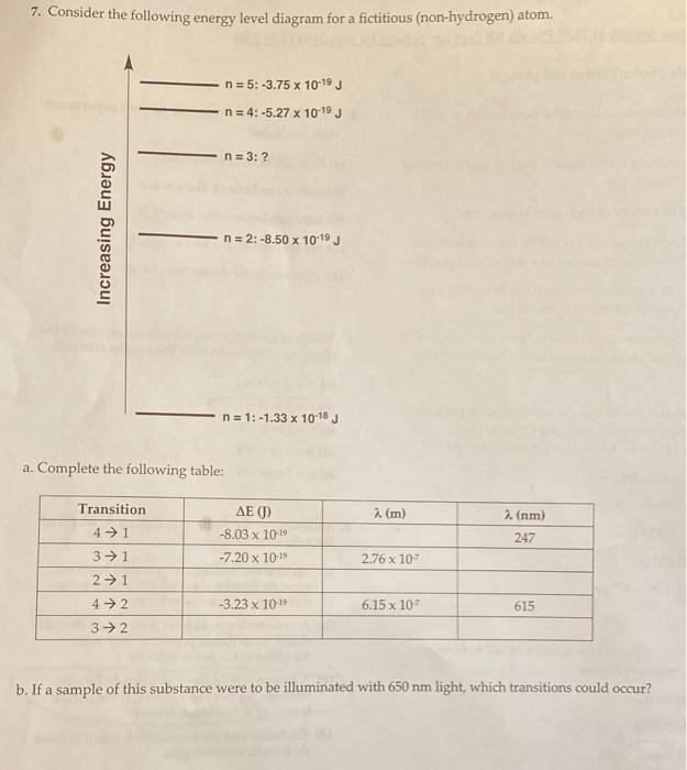 Solved 7. Consider the following energy level diagram for a | Chegg.com