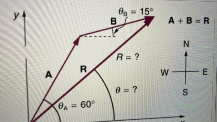 Solved Suppose A Pilot Flies 43 Km In A Directioj If 60 | Chegg.com